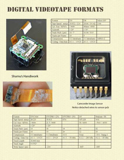 Color image: Page 2 displays charts of specifications for digital video tape formats